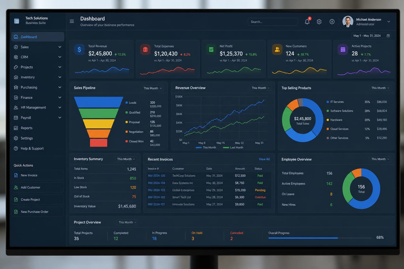 Unifying Operations with Custom ERP